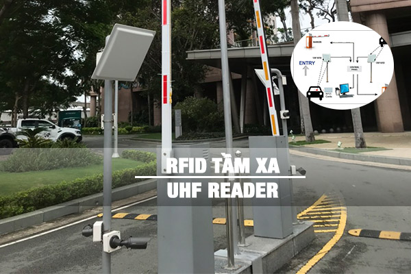 đầu đọc thẻ tầm xa cho &ocirc; t&ocirc;