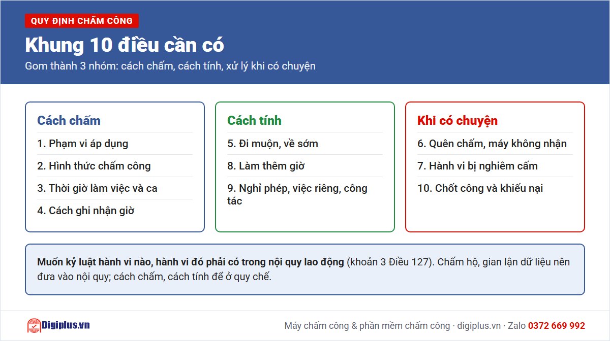 Khung 10 điều cần c&oacute; trong quy định chấm c&ocirc;ng của c&ocirc;ng ty