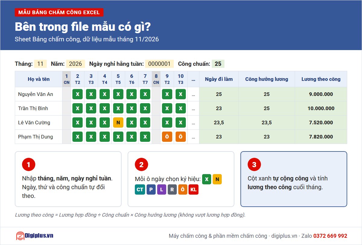 B&ecirc;n trong file mẫu bảng chấm c&ocirc;ng Excel: k&yacute; hiệu, c&ocirc;ng chuẩn, lương theo c&ocirc;ng