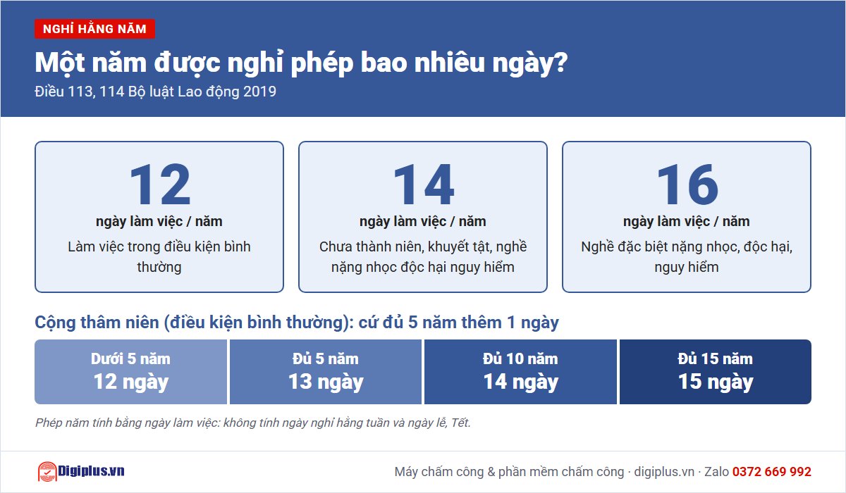 Số ng&agrave;y nghỉ ph&eacute;p năm theo Bộ luật Lao động 2019 v&agrave; ng&agrave;y cộng th&acirc;m ni&ecirc;n