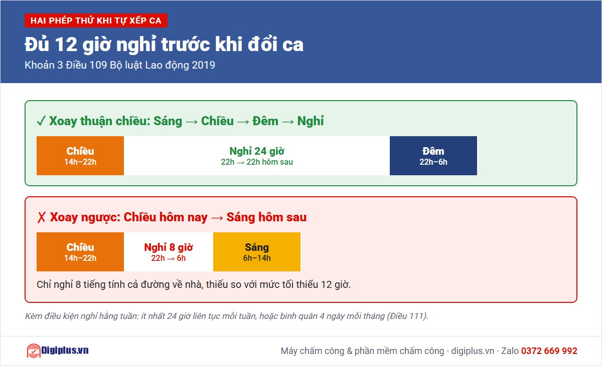 Xoay ca thuận chiều đủ 12 giờ nghỉ, xoay ngược chỉ nghỉ 8 giờ