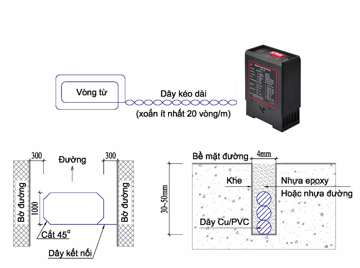 bọ d&ograve; v&ograve;ng từ trong hệ thống b&atilde;i xe th&ocirc;ng minh